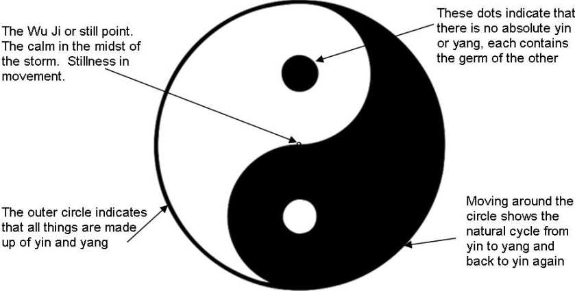 meaning-of-Yin-Yang-symbol